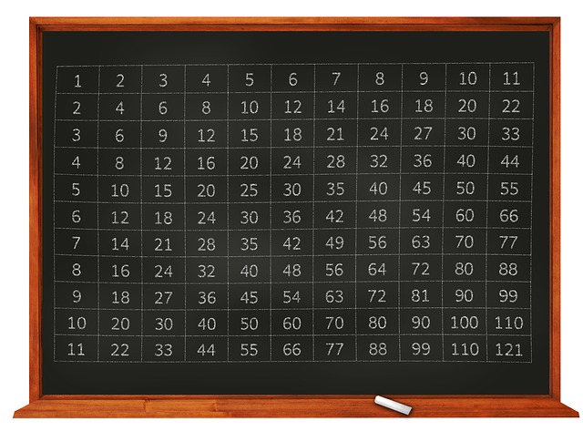 Arithmetic Formulas in Excel