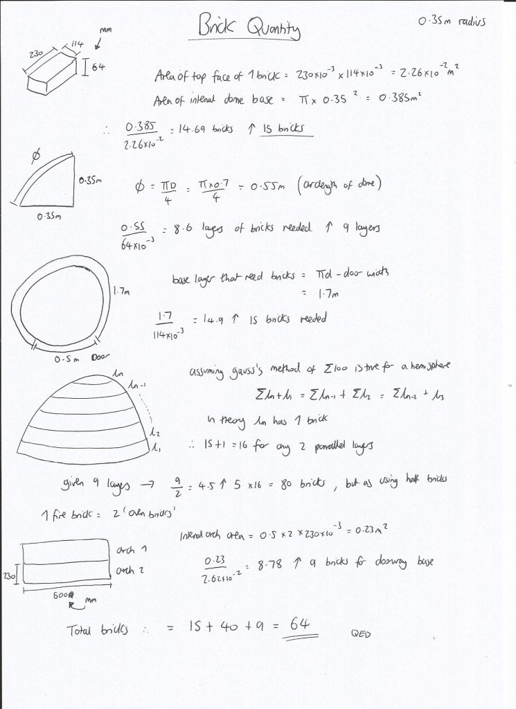 DIY Outdoor Brick Pizza Oven Step Formula